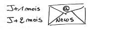 First newsletters from Razwar