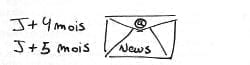 New emailing Shave the world 