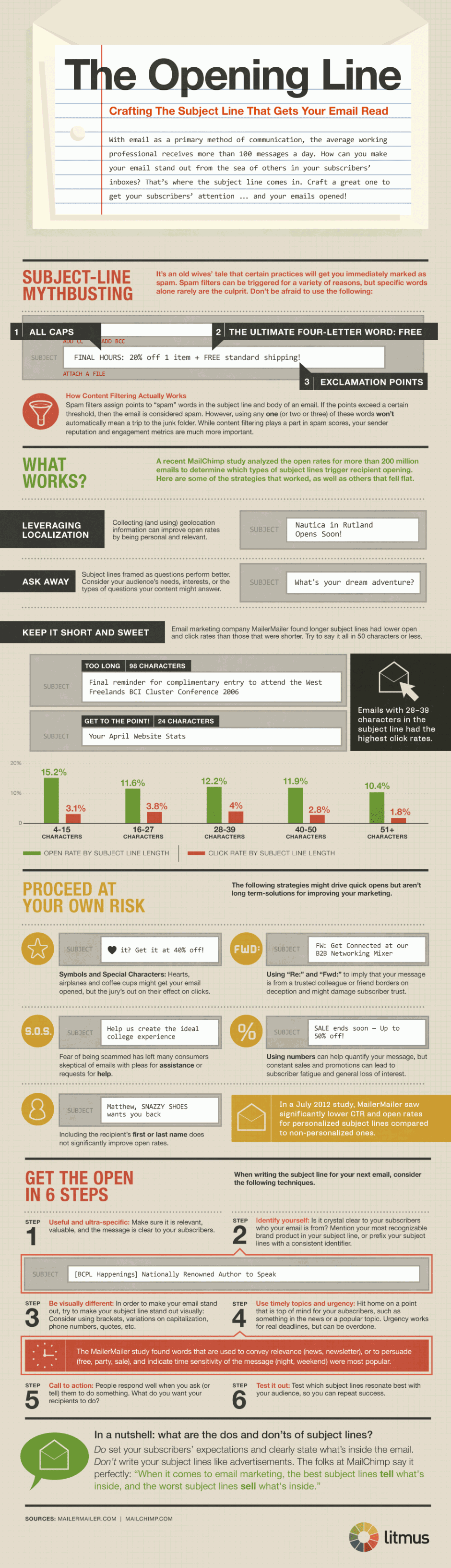 subject-line-infographic-940x3263