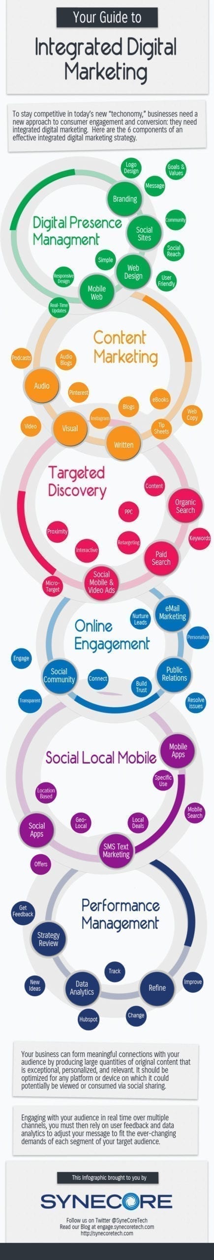 Guide-to-Integrated-Digital-Marketing