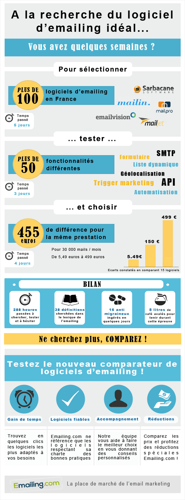 infographie-comparateur-logiciels-emailing