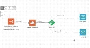 platform_abmultivariatetesting