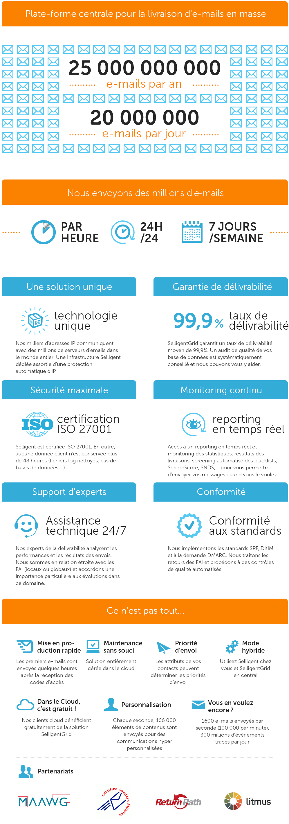 selligent_grid_infographic_fr