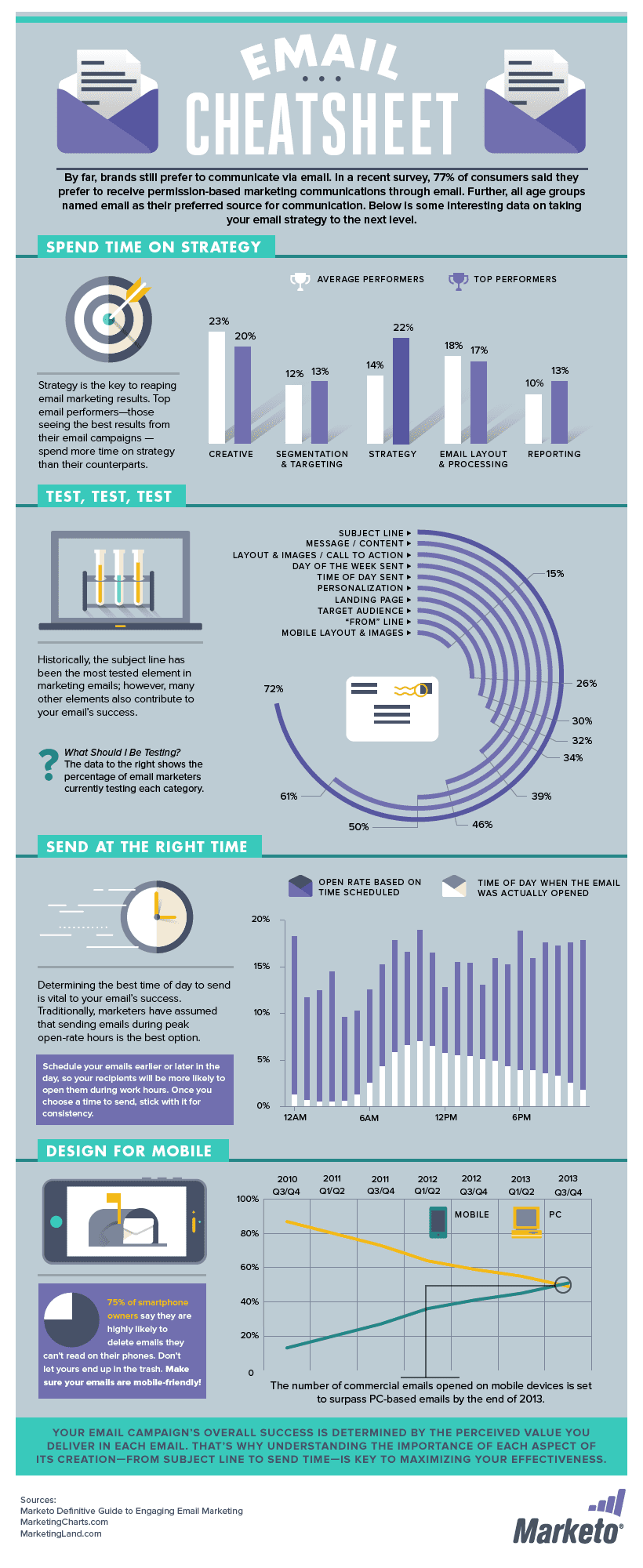 Email-Marketing-Cheat-Sheet