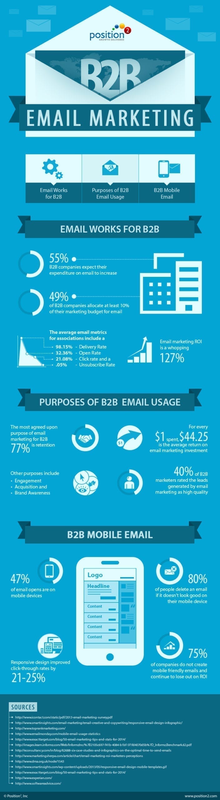 Infographie_B2B_Email_Marketing