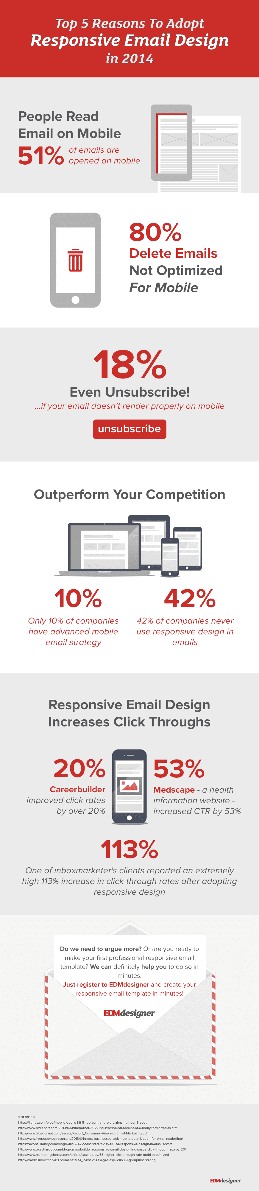 edmdesigner-infographics-top-5-reasons-to-adopt-responsive-email-design-in-2014