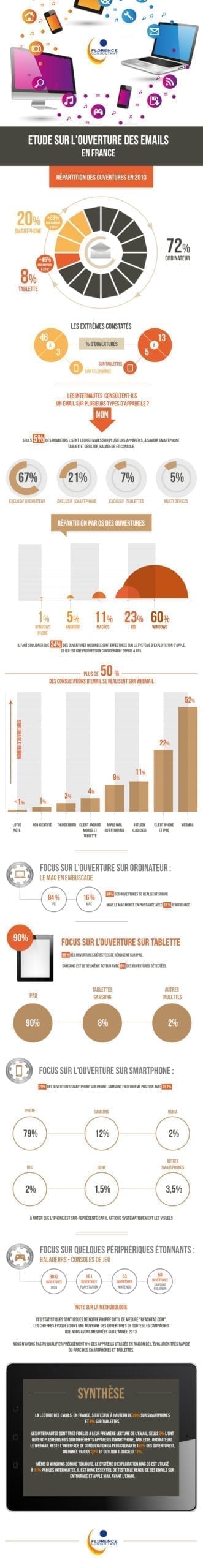 infographie-ouverture-emailing-france