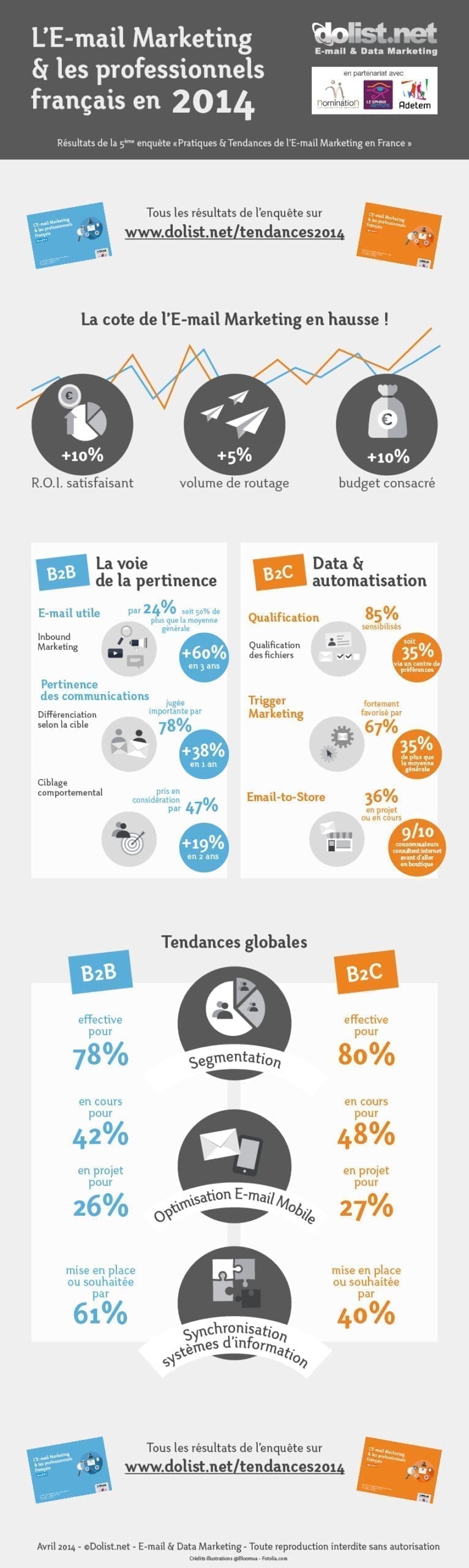 infographie-dolist-tendances-2014