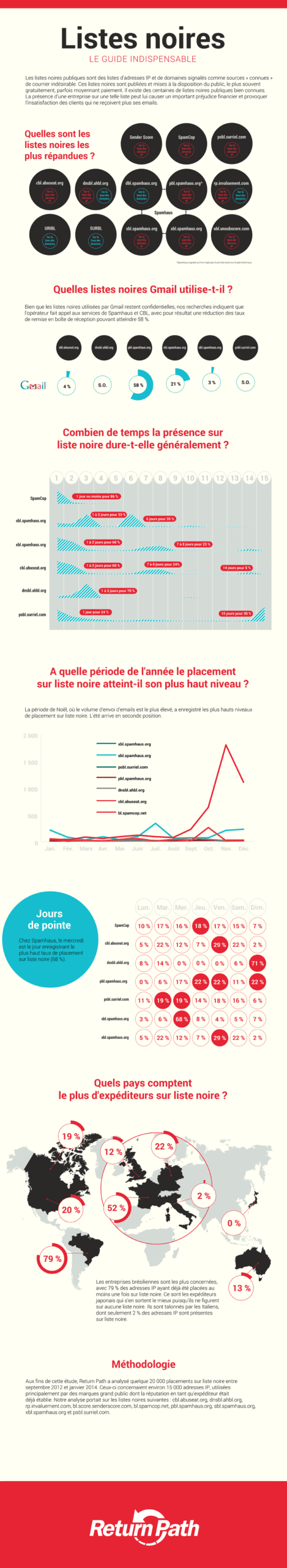 infographie-liste-noire-return-path