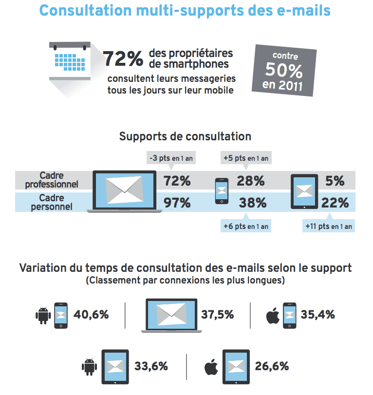 consultant-multi-support-email