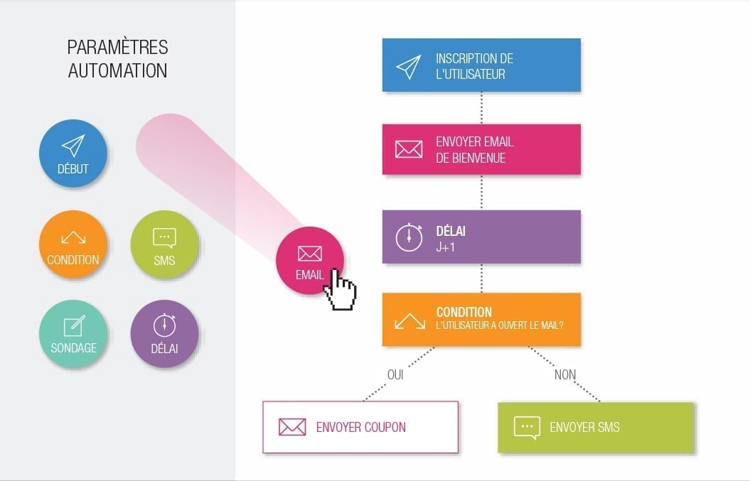 Marketing-Automation-AT-3