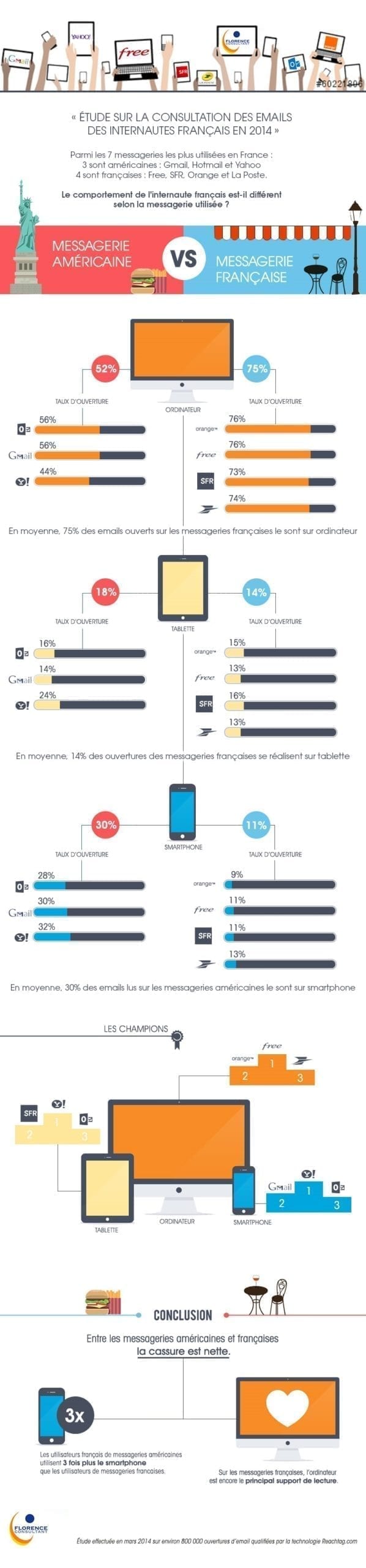 infographie_webmail