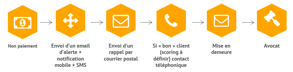 rappel-paiement-shell