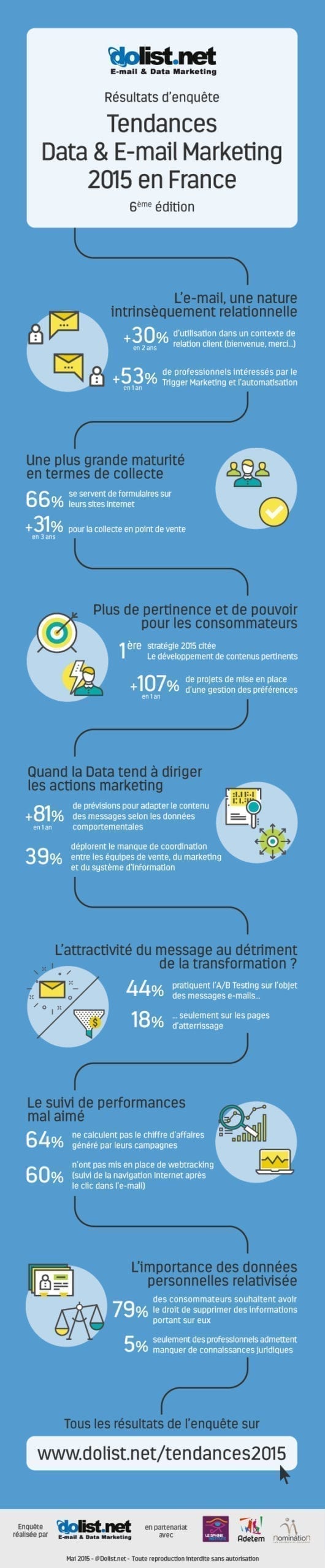 infography-dolist-trends-email-marketing-2015