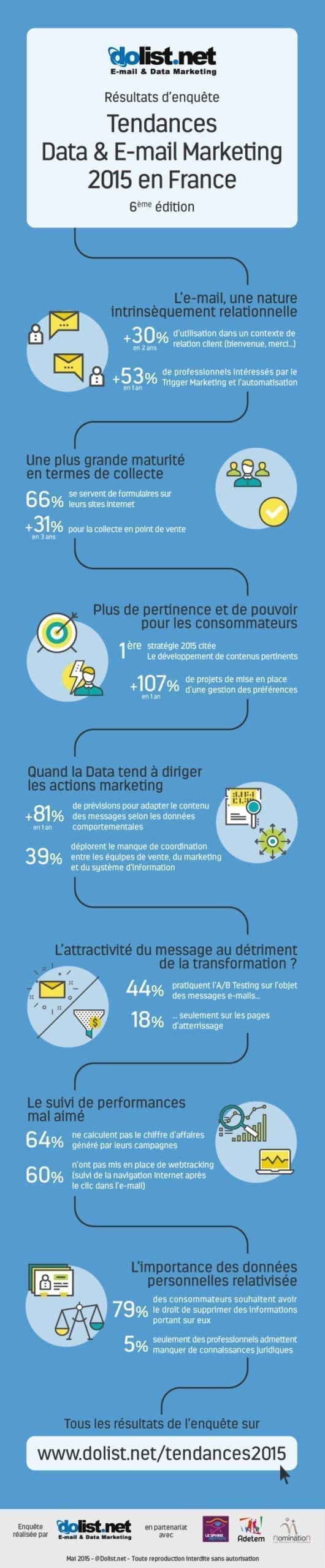 infographie-dolist-tendances-email-marketing-2015