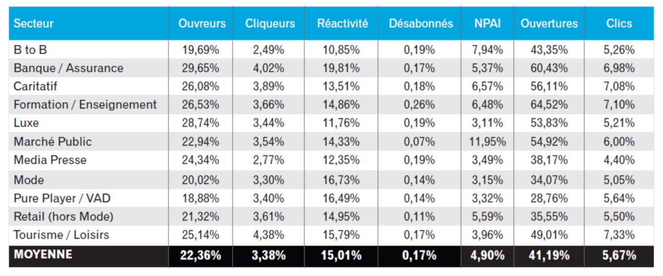 performance-email-marketing-2014-sector