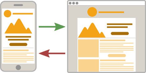 mobile first email design constraints