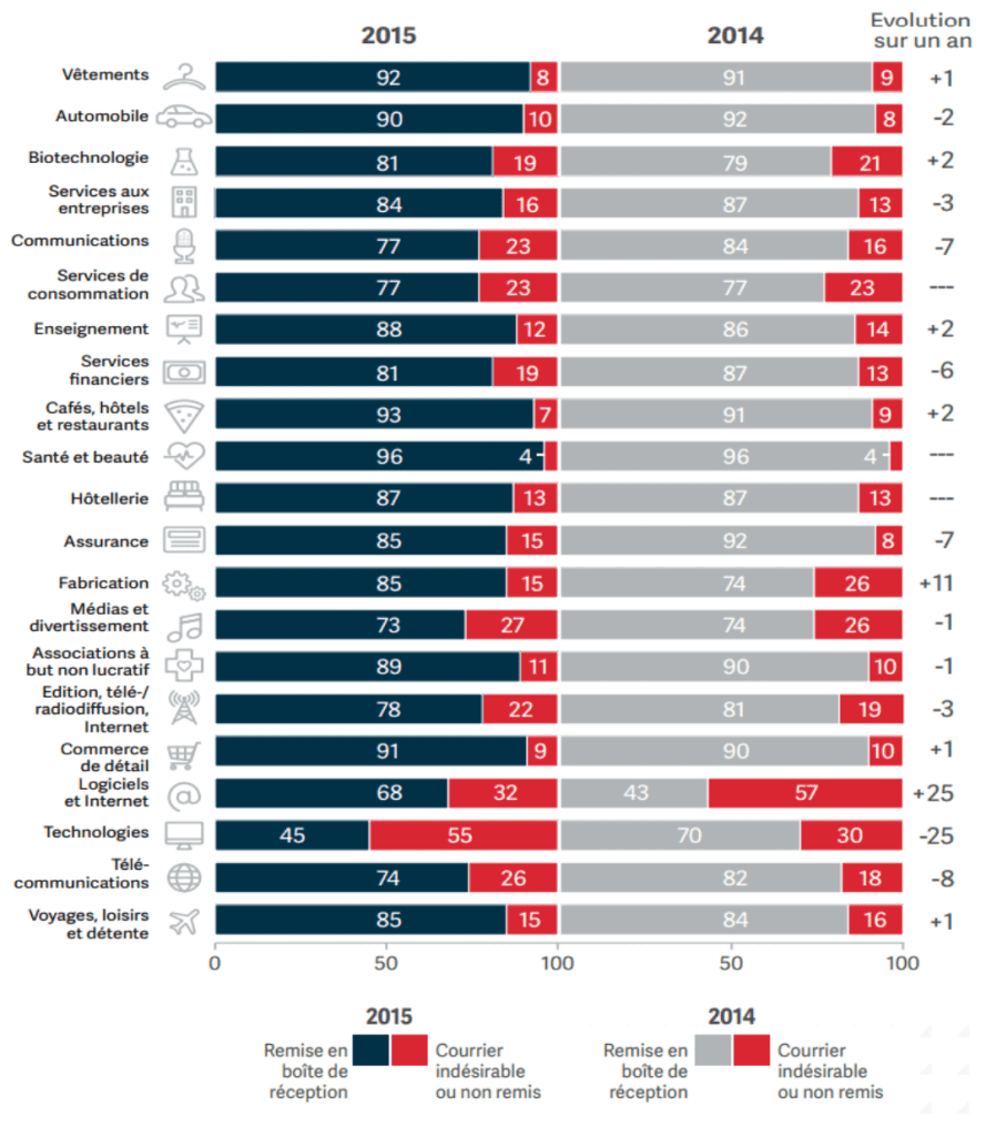 deliverability by sector