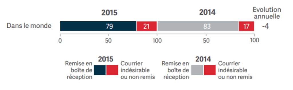 evolution-delivrabilite-2014-2014