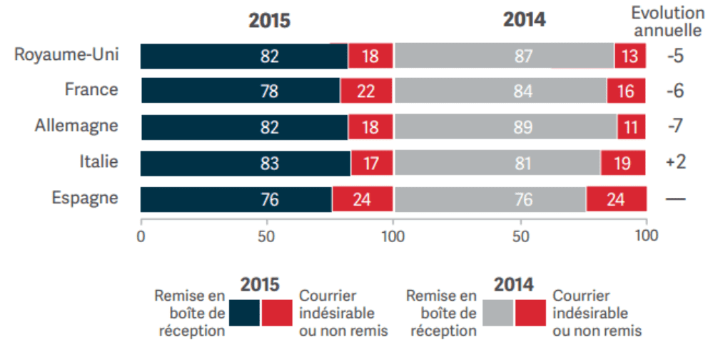 taux-delivrabilite-europe