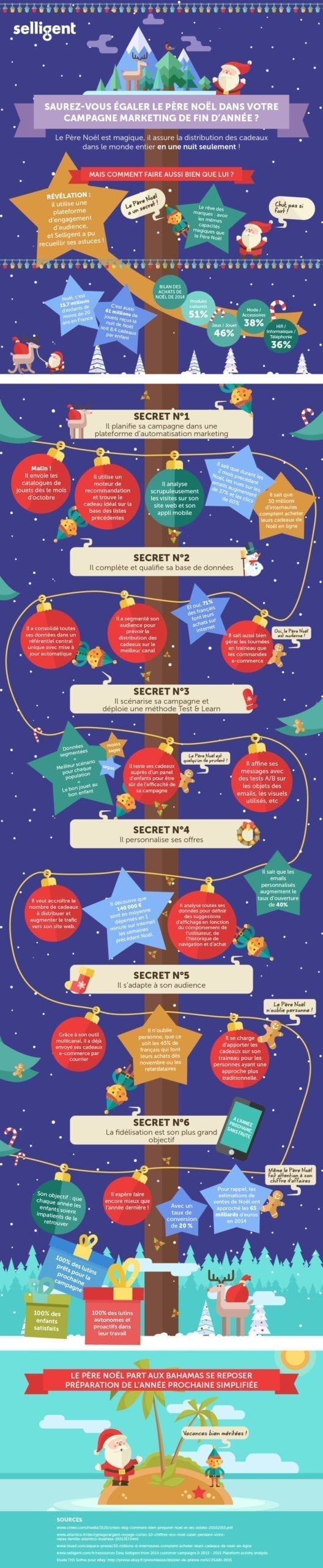 Selligent-infographie-marketing-pere-Noel