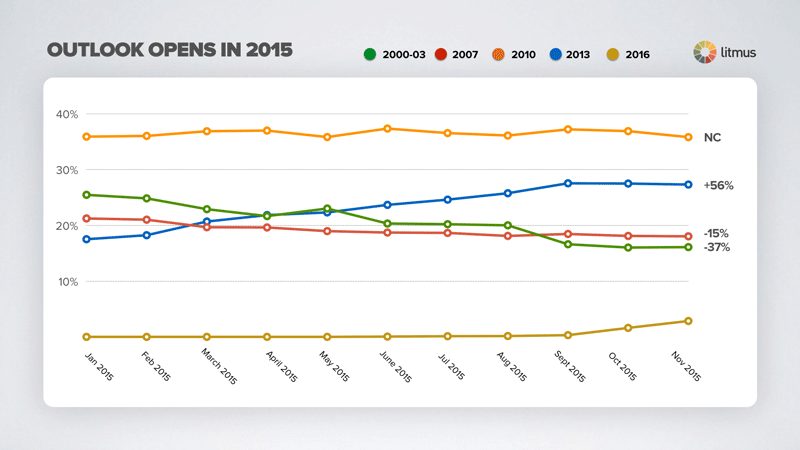 dec2015-mkt-share-outlook