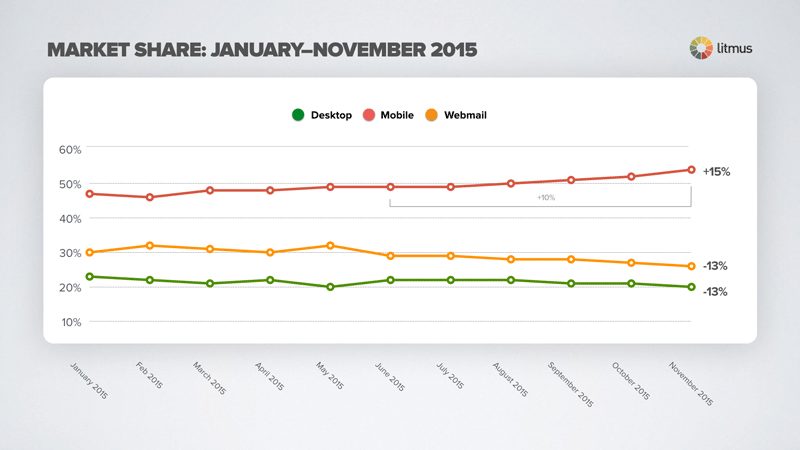 market-share-trends