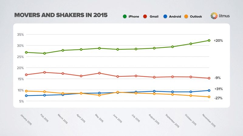 movers-shakers