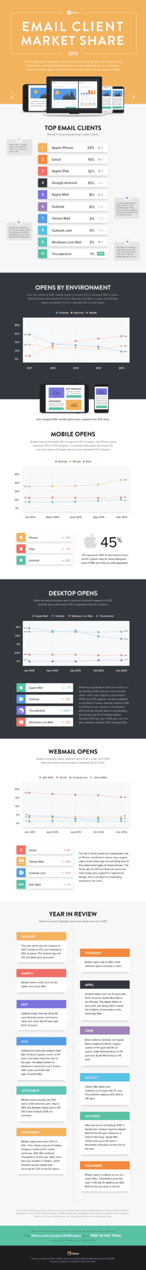 email-client-market-share-2015-002