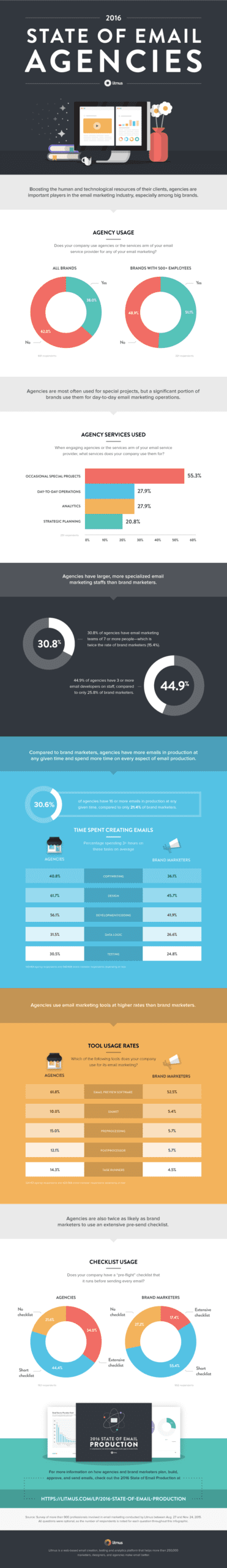 agency-emailing-infography