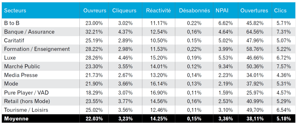 benchmark-email-marketing-2015-experian