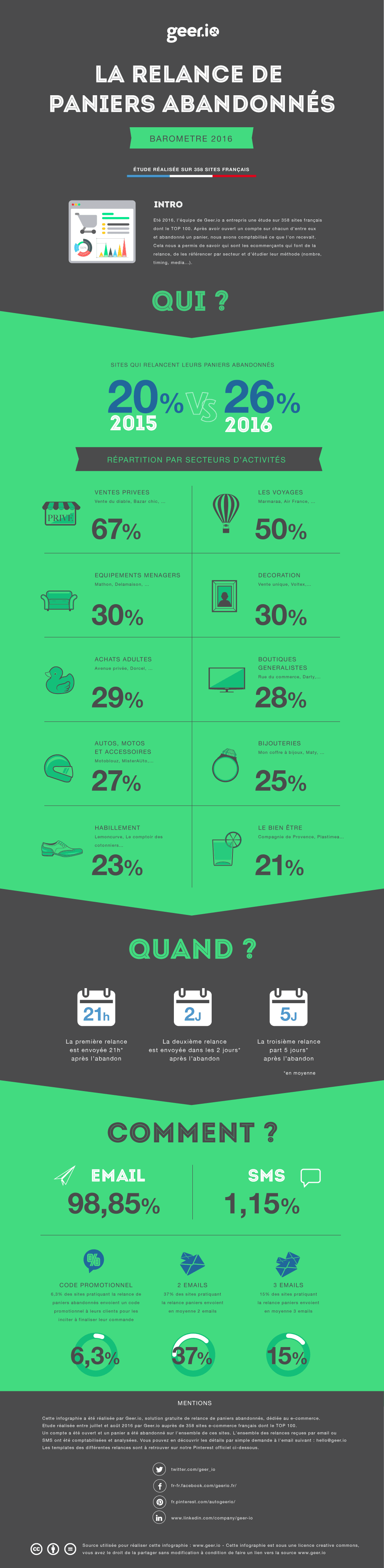 infographie-email-panier-abandonne
