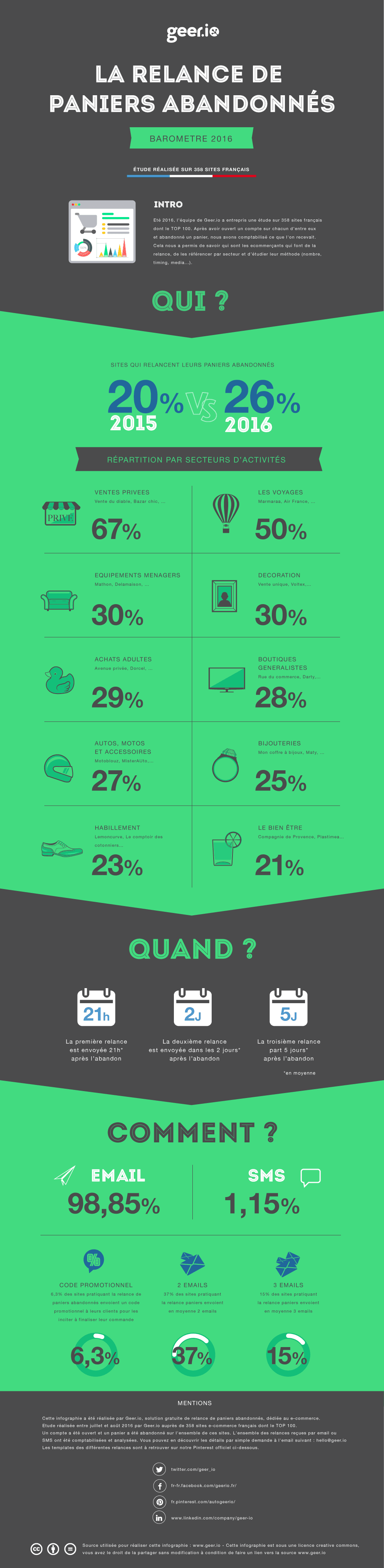 infographics-email-box-abandon