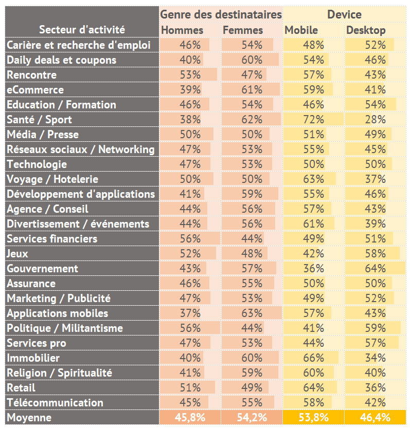 benchmark-mobile-email-2016-sendgrid