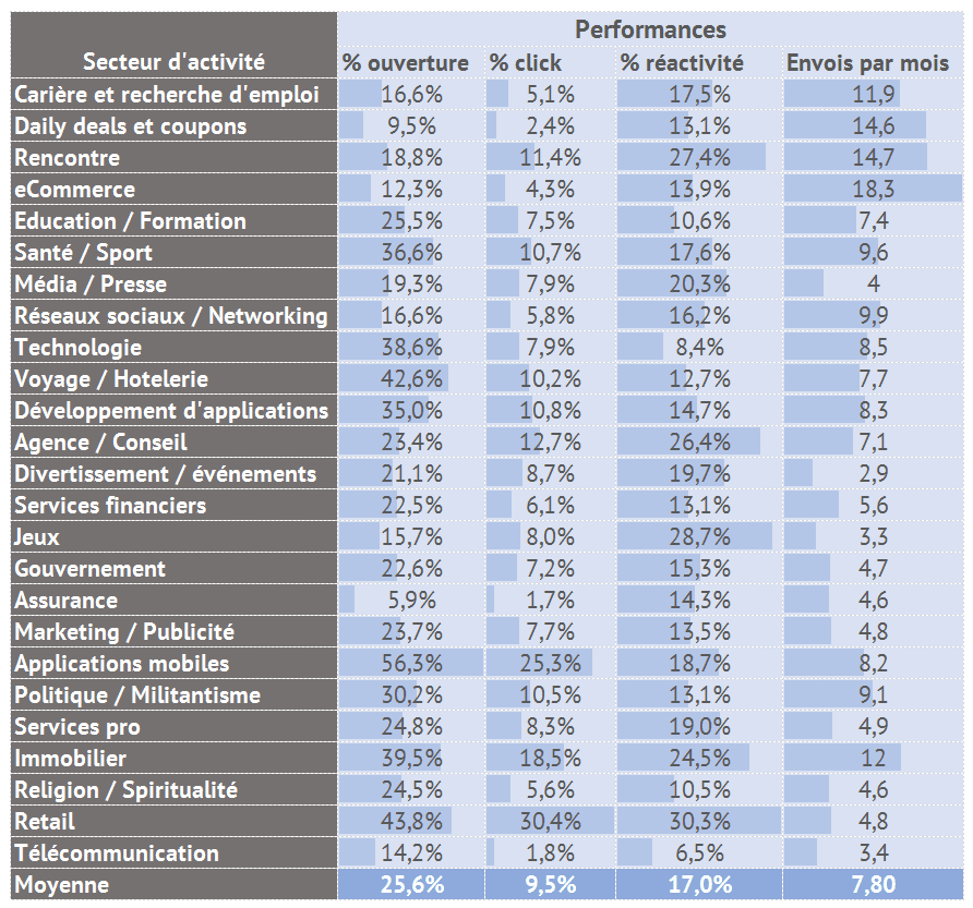 benchmark-performance-email-2016-sendgrid