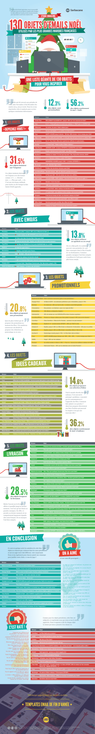 infographie-noel