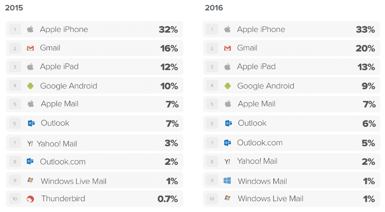 shares-market-clients-email