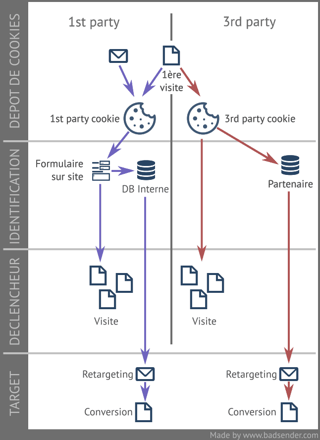 retargeting-email-b2b