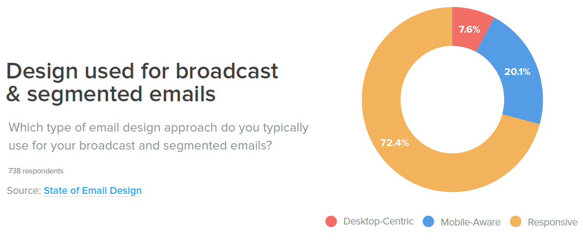 type-development-email-mobile