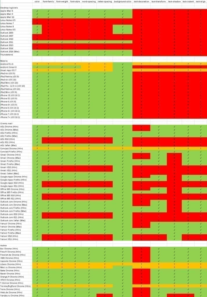 support alternative text formatting