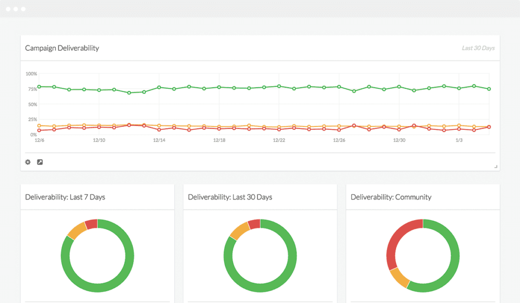 Analyse placement inbox e-mail
