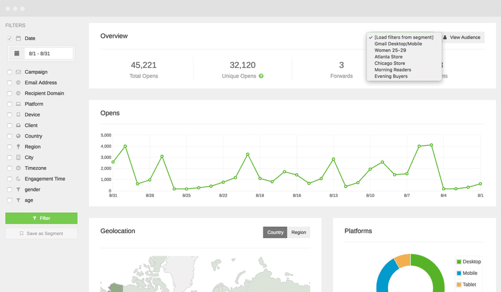 Analyse performances e-mail