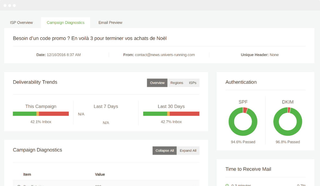 audit automatisé e-mail