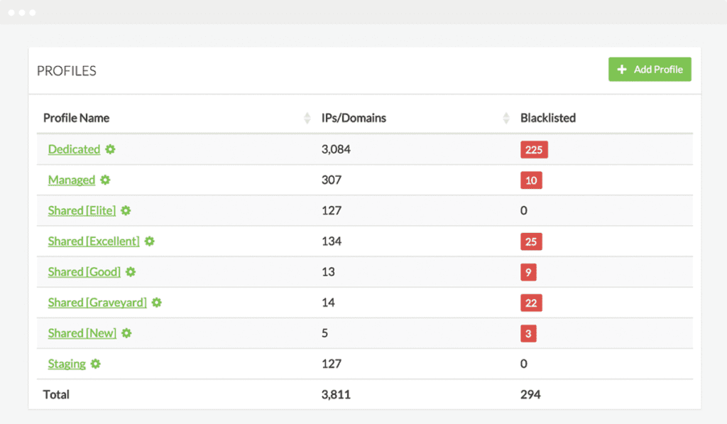 Monitoring blacklist e-mail