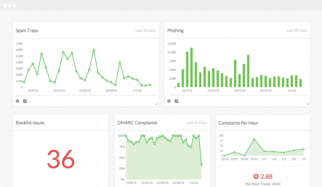 Monitoring réputation e-mail