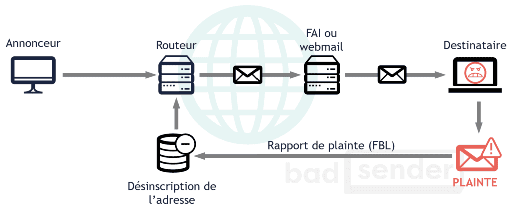 boucle-de-retroaction-feedback-loop