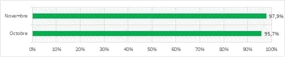 dmarc monitoring comparison