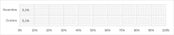 dmarc monitoring comparison