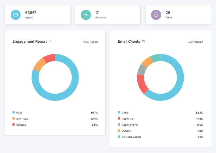 example of Apple Mail open rate measurement
