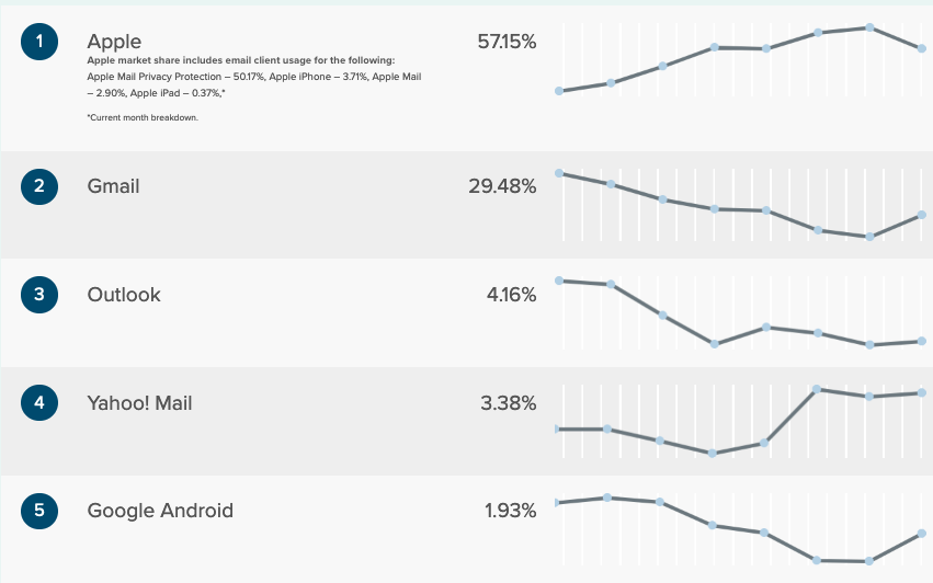table of opening percentages by opening environment